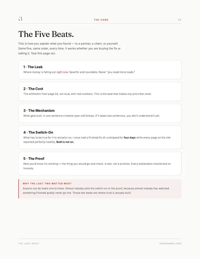 Inside The Leak Audit — The Five Beats — the tear-out card